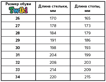 Сандалии ортопедические  с открытым носом цв. синий TW-134-17 фото 2