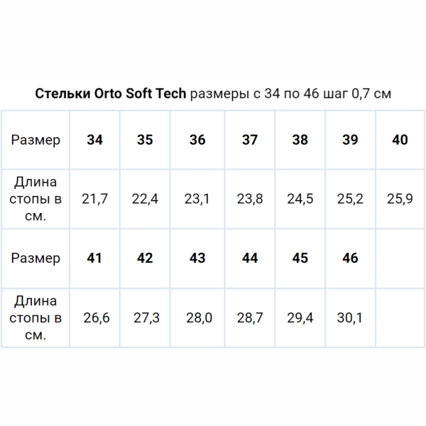 Стельки-супинаторы ортопедические динамические ORTO Soft Tech фото 2